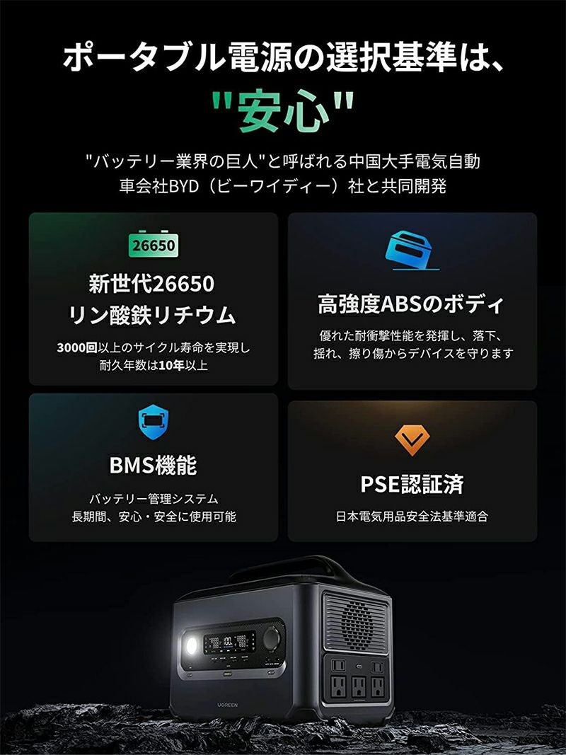 UGREEN ポータブル電源 PowerRoam600 GS600 | 西村ジョイオンライン