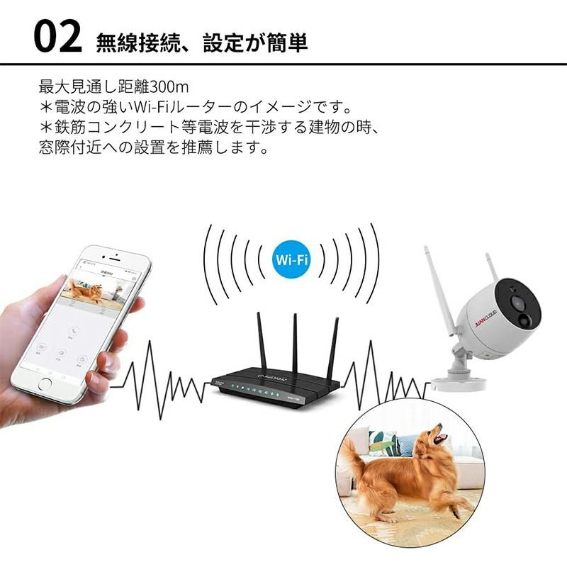 水鏡 ワイヤレス 防犯カメラ 屋外用 コンセント式 300万画素 スマホ