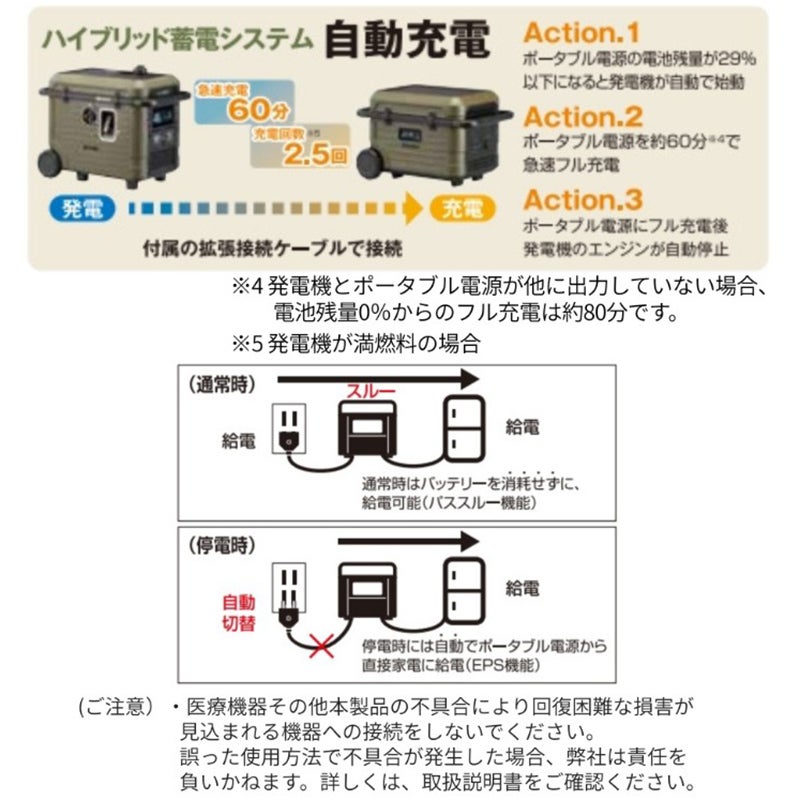 工進 ポータブル電源 2400W KOSHIN BPS-24LG | 西村ジョイオンライン